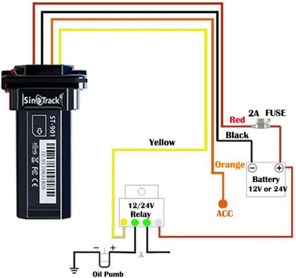GPS Tracker ST-901